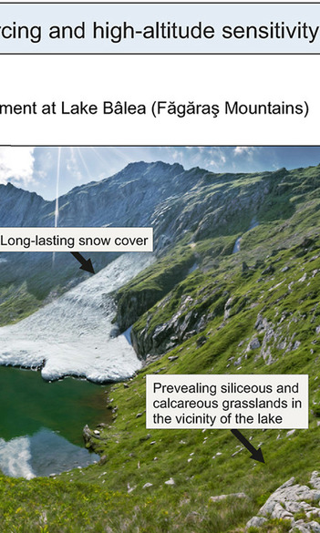 Unlocking Past Climate Secrets from a Romanian Mountain Lake